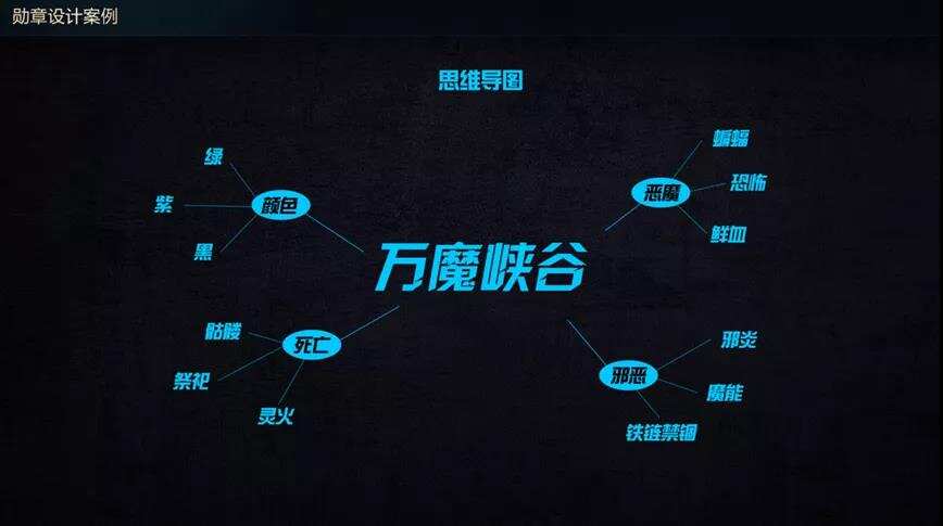 别只关注扁平化！还有这类常用的UI设计方法值得学习