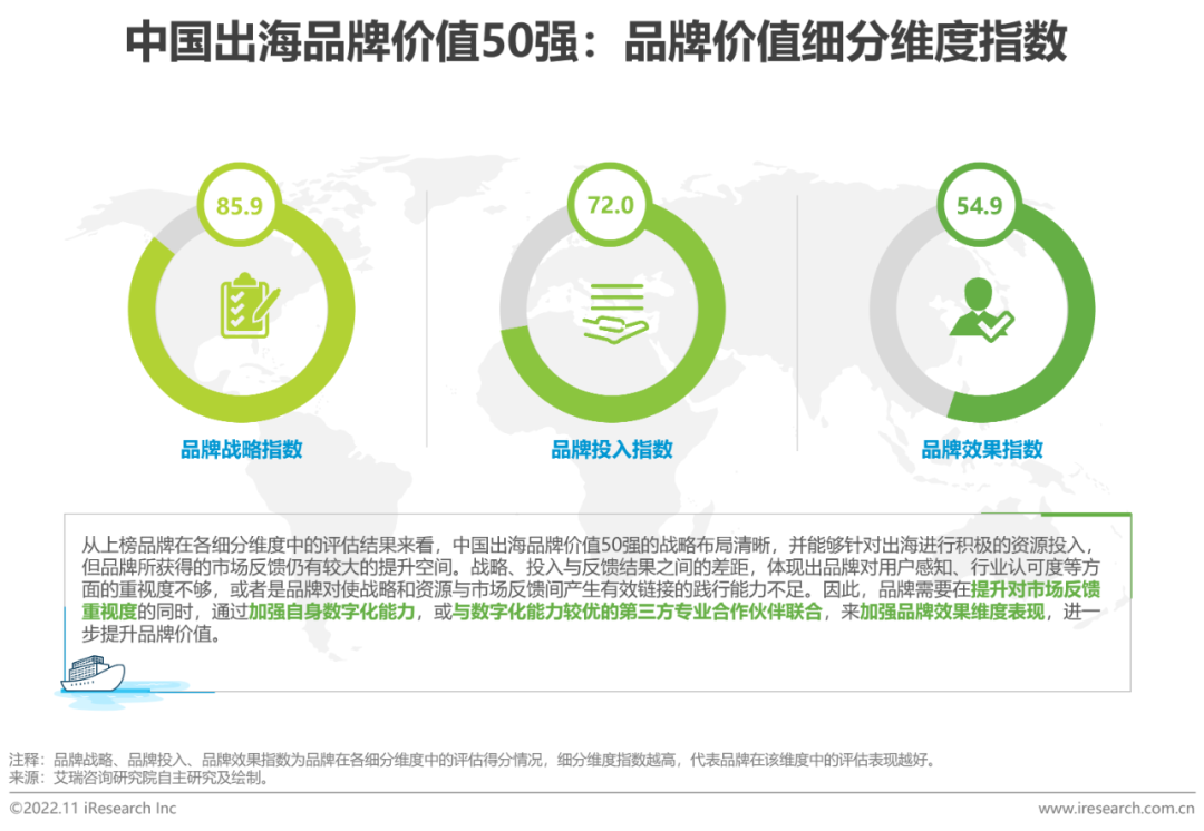 报告 | 2022年MeetBrands中国出海品牌价值榜单报告