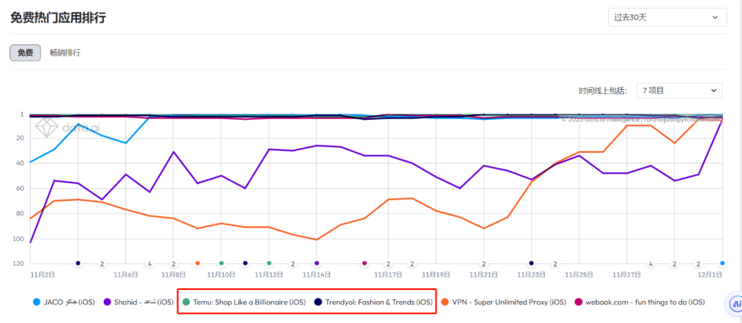 史无前例！老大哥也扛不住Temu砍一刀，亚马逊降佣金抢卖家