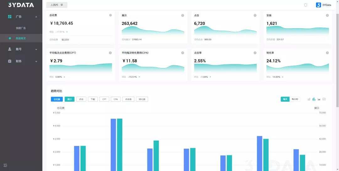 进入全面隐私时代，iOS买量市场有哪些变化？