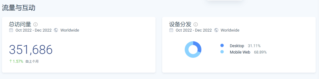 又一大厂高管创业，推出跨境服装品牌独立站AHA SELECTED