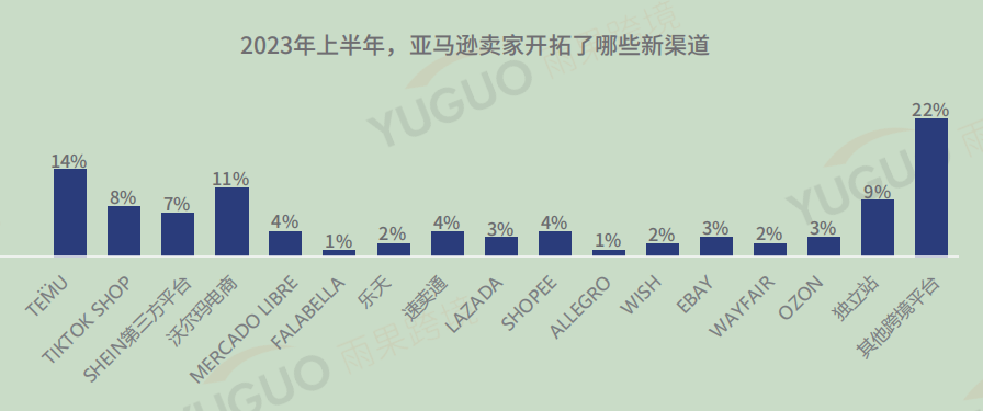 重磅发布！2023上半年跨境电商行业趋势报告