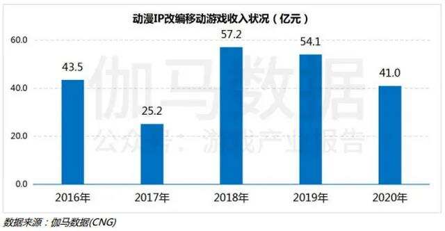 人气、世界观、角色，游戏业到底需要怎样的网文IP？