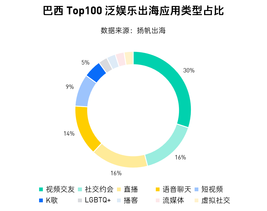 巴西：最爱玩手机的国度，不容忽视的掘金地