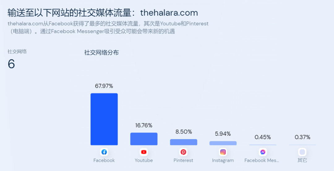 “技术驱动”做快时尚！Halara如何将运动服卖出圈？