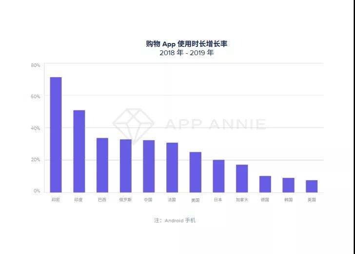 出海第一站东南亚：电商/游戏/区块链！正在崛起