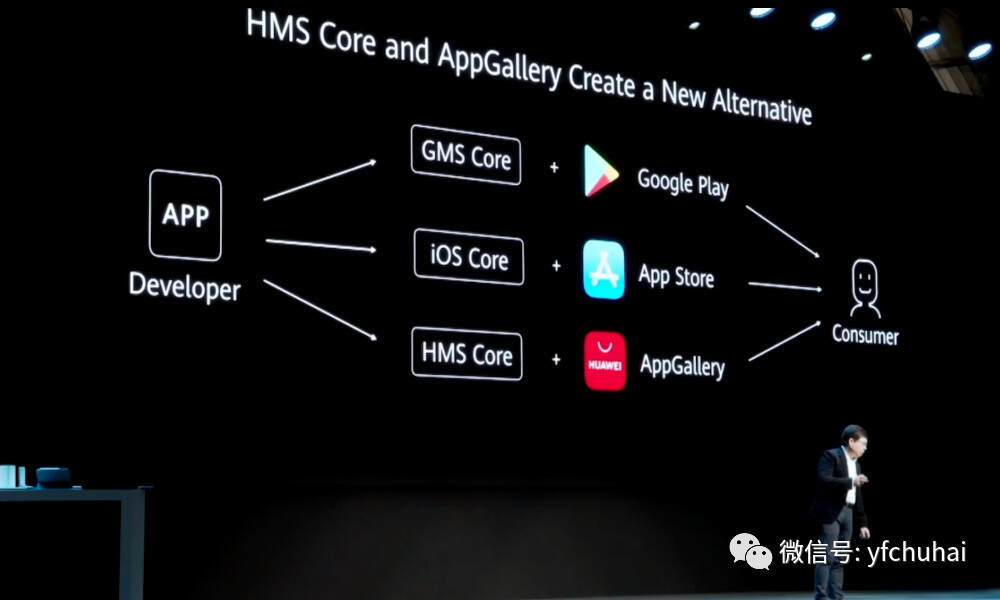 Google反水了？副总裁透露：正加紧申请为华为服务的官方许可
