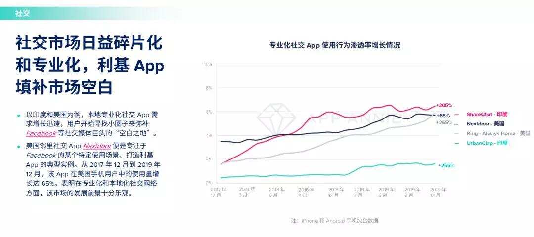 App恶意下架入刑第一案：陷害竞品 国内排名前3的社交App COO遭批捕