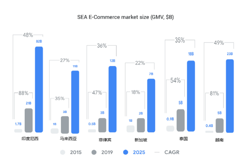 Shopee: 东南亚男性 &中老年消费者订单骤增, 选品本地化最关键