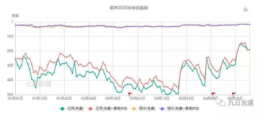 上线半年收获6700万用户，这款针对女性用户的陌生社交App是怎么做到的