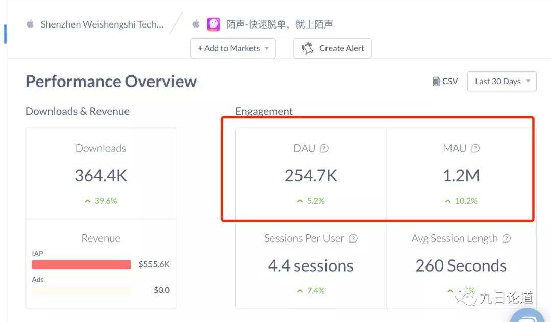 上线半年收获6700万用户，这款针对女性用户的陌生社交App是怎么做到的