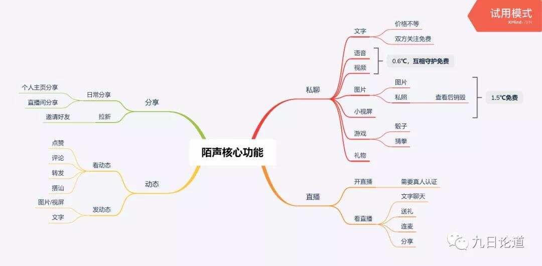 上线半年收获6700万用户，这款针对女性用户的陌生社交App是怎么做到的