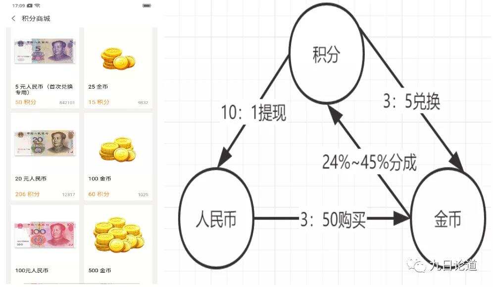上线半年收获6700万用户，这款针对女性用户的陌生社交App是怎么做到的