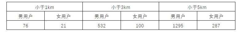 上线半年收获6700万用户，这款针对女性用户的陌生社交App是怎么做到的