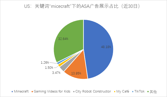以《龙珠Z》和《Roblox》为例，看大IP优质产品ASA投放的重要性