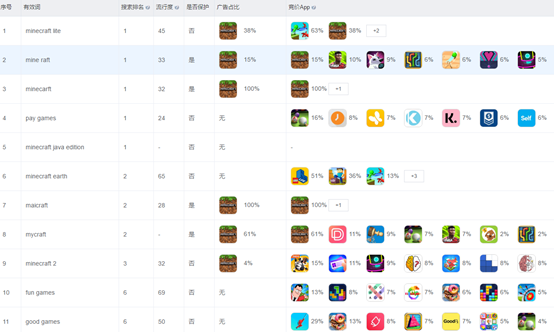 以《龙珠Z》和《Roblox》为例，看大IP优质产品ASA投放的重要性