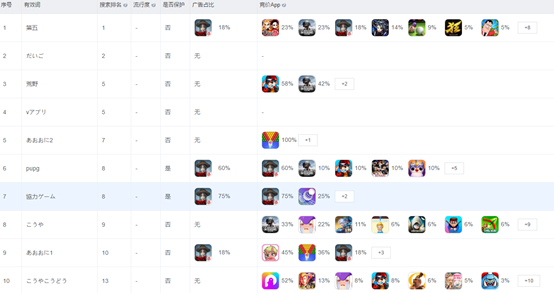 以《龙珠Z》和《Roblox》为例，看大IP优质产品ASA投放的重要性