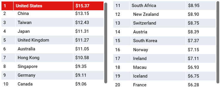 谷歌教你做变现：解读2020年Q1全球eCPM变化趋势 ，怎么玩转激励视频、全屏广告