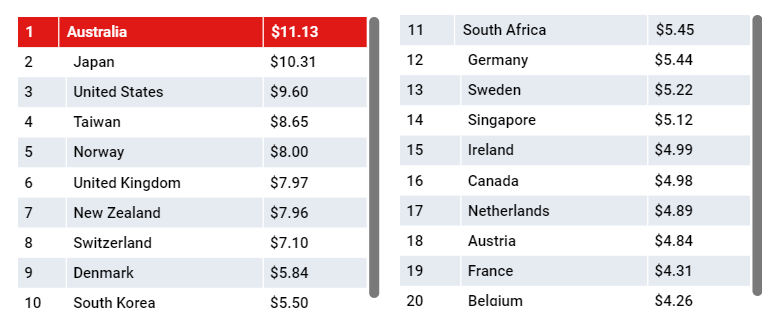谷歌教你做变现：解读2020年Q1全球eCPM变化趋势 ，怎么玩转激励视频、全屏广告