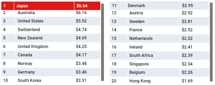 谷歌教你做变现：解读2020年Q1全球eCPM变化趋势 ，怎么玩转激励视频、全屏广告