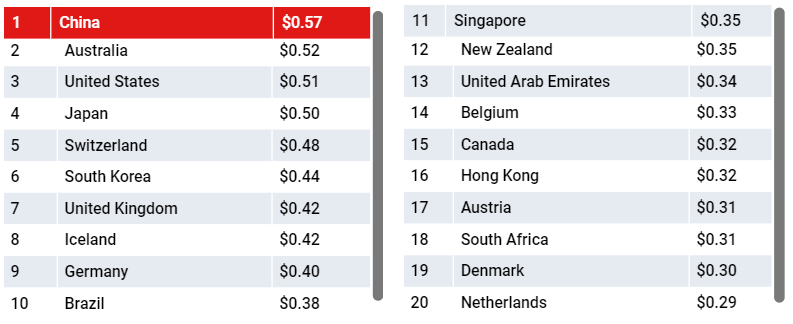 谷歌教你做变现：解读2020年Q1全球eCPM变化趋势 ，怎么玩转激励视频、全屏广告
