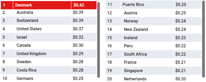 谷歌教你做变现：解读2020年Q1全球eCPM变化趋势 ，怎么玩转激励视频、全屏广告