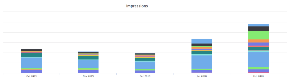 谷歌教你做变现：解读2020年Q1全球eCPM变化趋势 ，怎么玩转激励视频、全屏广告