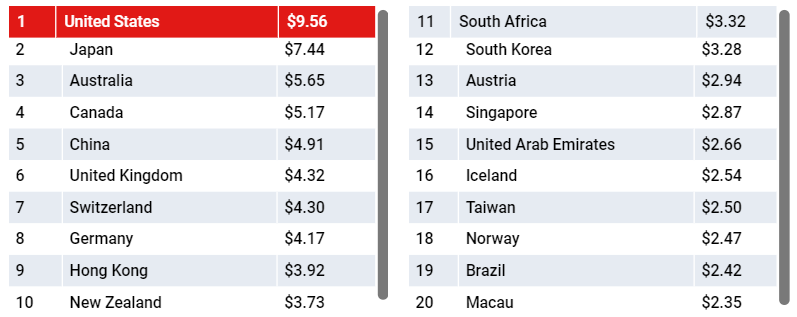 谷歌教你做变现：解读2020年Q1全球eCPM变化趋势 ，怎么玩转激励视频、全屏广告