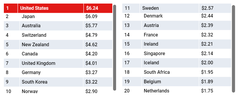 谷歌教你做变现：解读2020年Q1全球eCPM变化趋势 ，怎么玩转激励视频、全屏广告