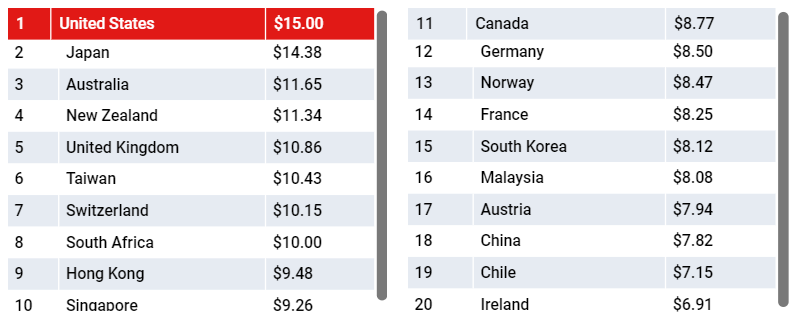 谷歌教你做变现：解读2020年Q1全球eCPM变化趋势 ，怎么玩转激励视频、全屏广告