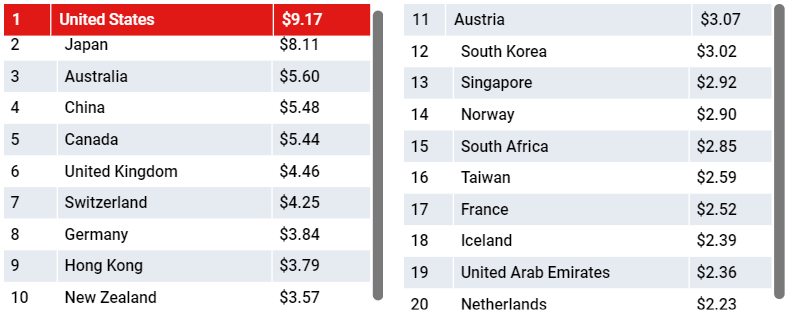 谷歌教你做变现：解读2020年Q1全球eCPM变化趋势 ，怎么玩转激励视频、全屏广告