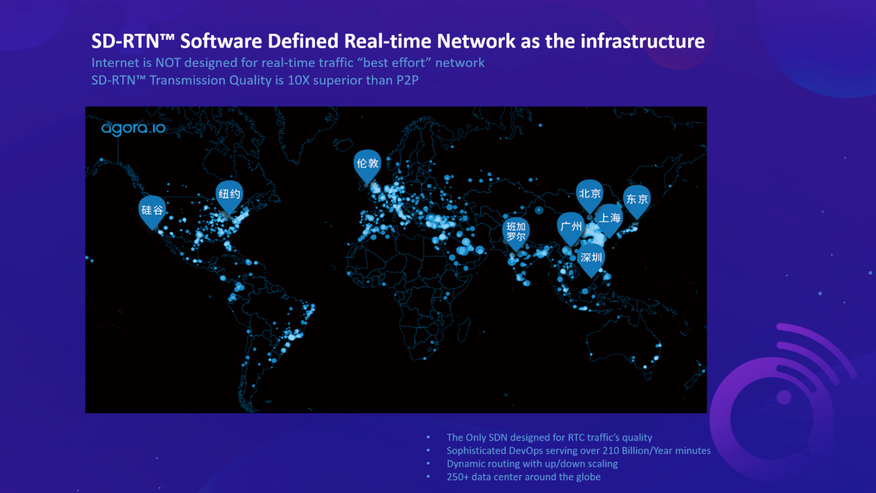 声网Agora：实时音视频成为主流互动方式 赋能更多创新场景