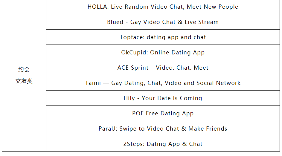 解读2020上半年美国App买量榜Top 100，洞察疫情下的美国泛娱乐市场