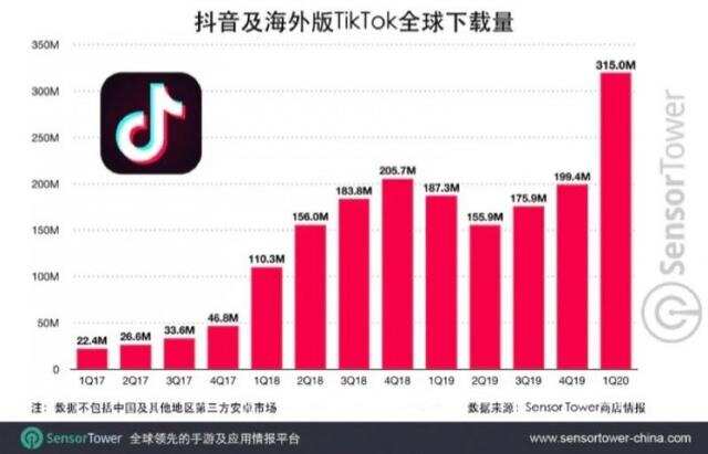 TikTok欧洲用户隐私保护工作将于7月29日移交给爱尔兰和英国分公司