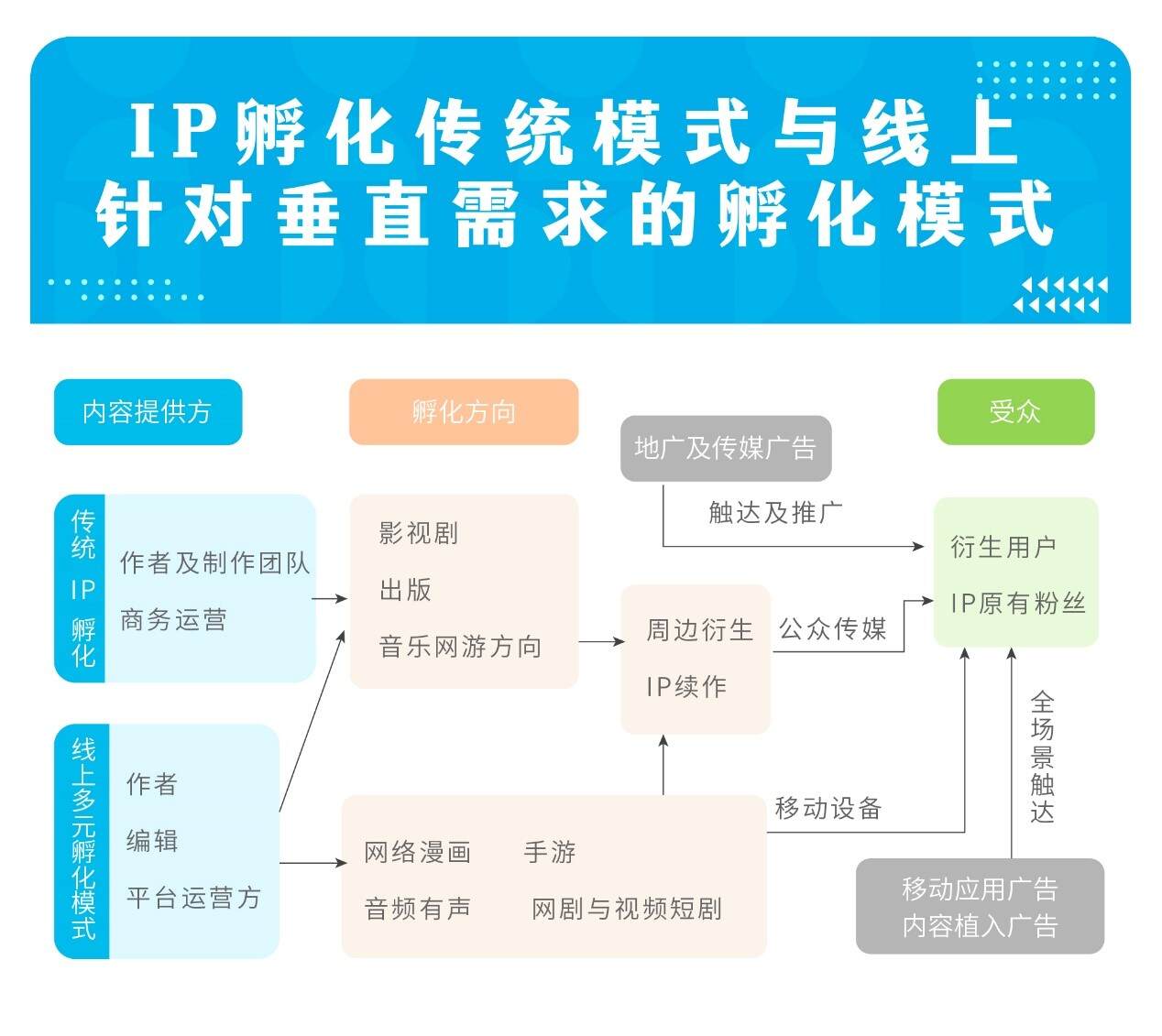 触宝大数据泛娱乐应用洞察|听书需求跨越场景，网文IP孵化更多元