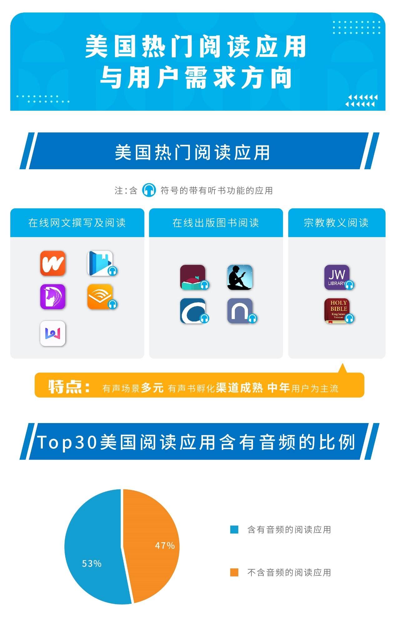 触宝大数据泛娱乐应用洞察|听书需求跨越场景，网文IP孵化更多元