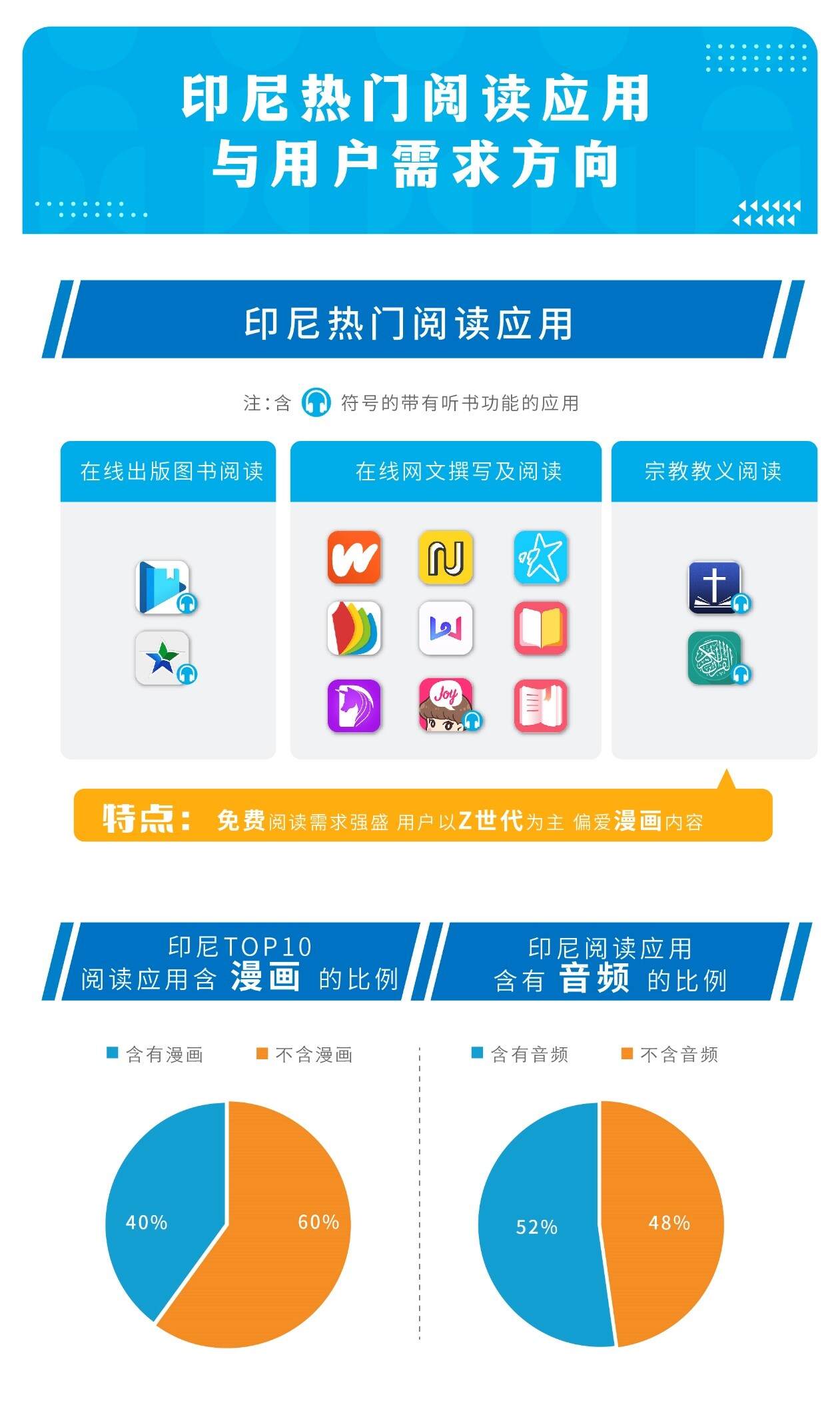 触宝大数据泛娱乐应用洞察|听书需求跨越场景，网文IP孵化更多元