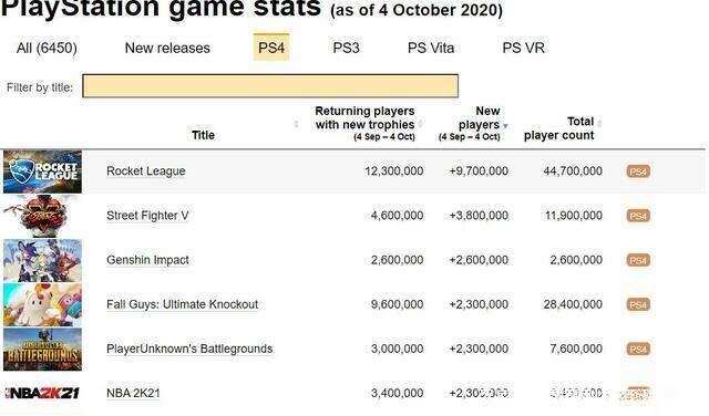 《原神》公布2020网游荣获AppStore/谷歌商店年度最佳游戏大奖