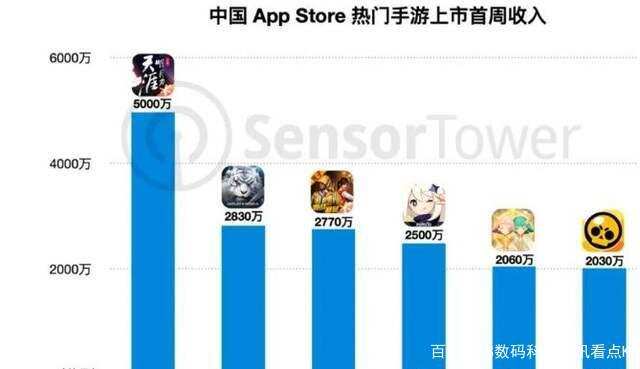 《原神》公布2020网游荣获AppStore/谷歌商店年度最佳游戏大奖