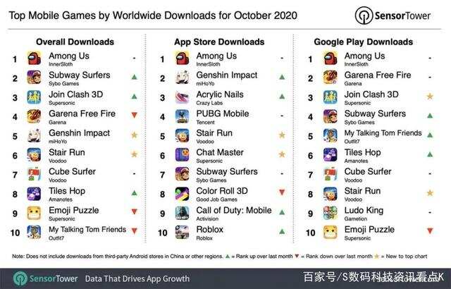 《原神》公布2020网游荣获AppStore/谷歌商店年度最佳游戏大奖