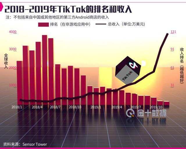 被TikTok多次起诉！刚刚美国政府决定：暂不执行禁令