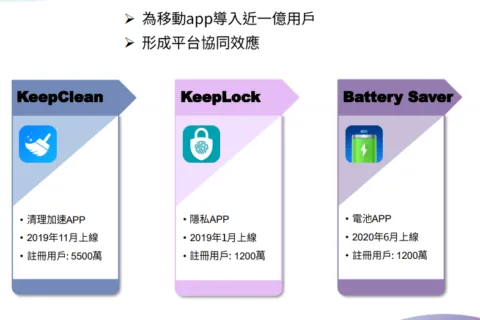海外市场新机遇 携手 InnovaGames 打造小游戏出海新爆款