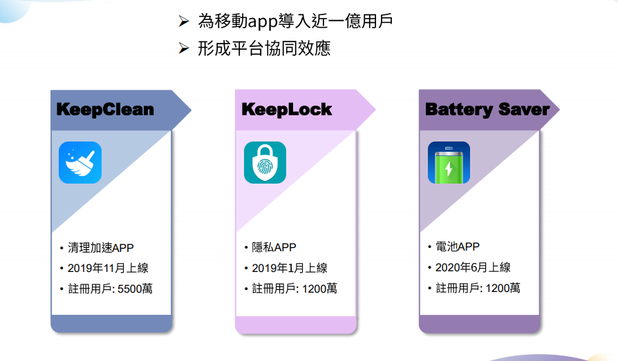 海外市场新机遇 携手 InnovaGames 打造小游戏出海新爆款