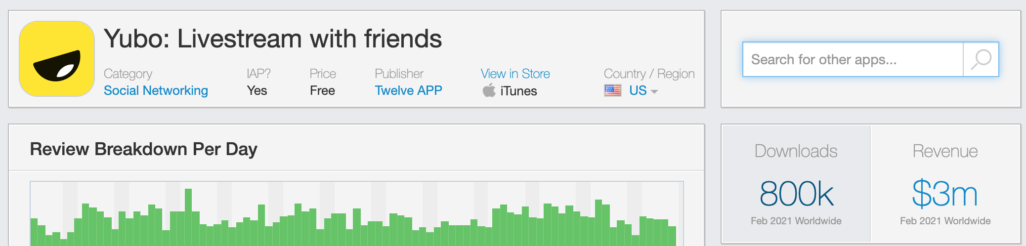 出海社交产品上架难？如何做出差异化？正确的上架姿势了解一下