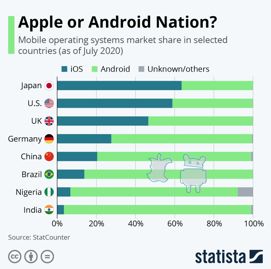 出海社交产品上架难？如何做出差异化？正确的上架姿势了解一下