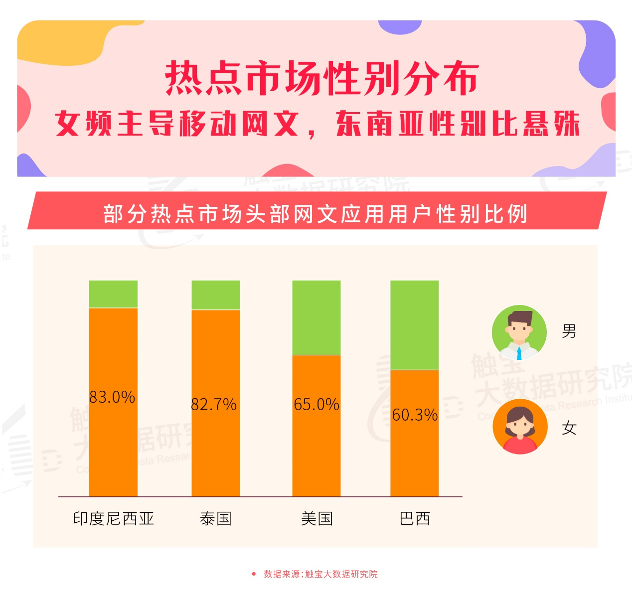 触宝大数据海外网文洞察之东南亚女频亮点：国风出海胜地，复刻国内女频网文潮流