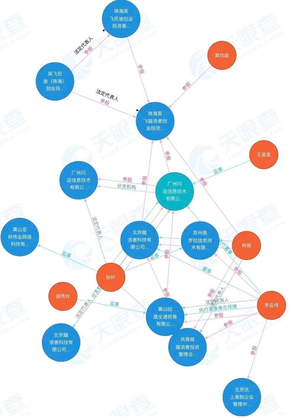 搞自营，模仿SHEIN，阿里跨境出海秘密项目曝光