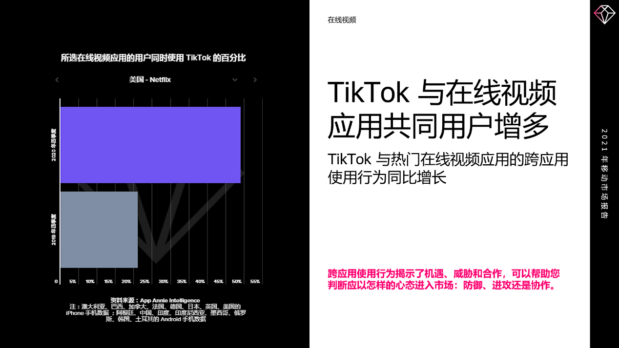 《App Annie大中华区业务负责人 戴彬：把握2021年移动经济三大趋势，提升移动时代竞争力》