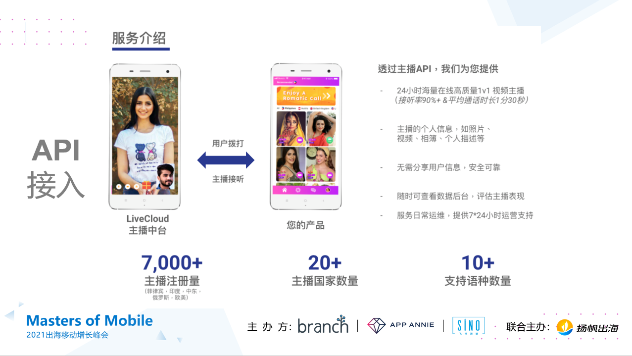 Live Fun Group COO Sandy：泛娱乐App出海如何打好“产品+运营+投放”组合拳