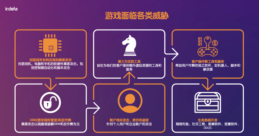 首份游戏出海安全报告出炉：各大厂遭遇破解和攻击现状调研